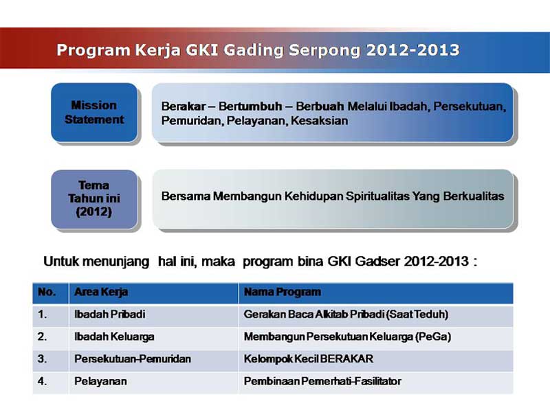 Program-Kerja-GKI-Gading-Serpong-2012-2013