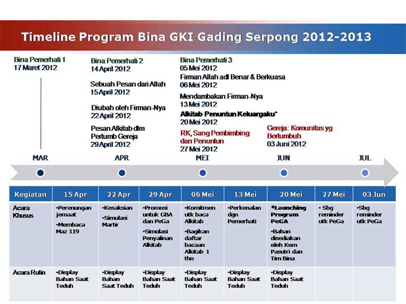 Timeline-Program-Bina-GKI-Gading-Serpong-2012-2013-1