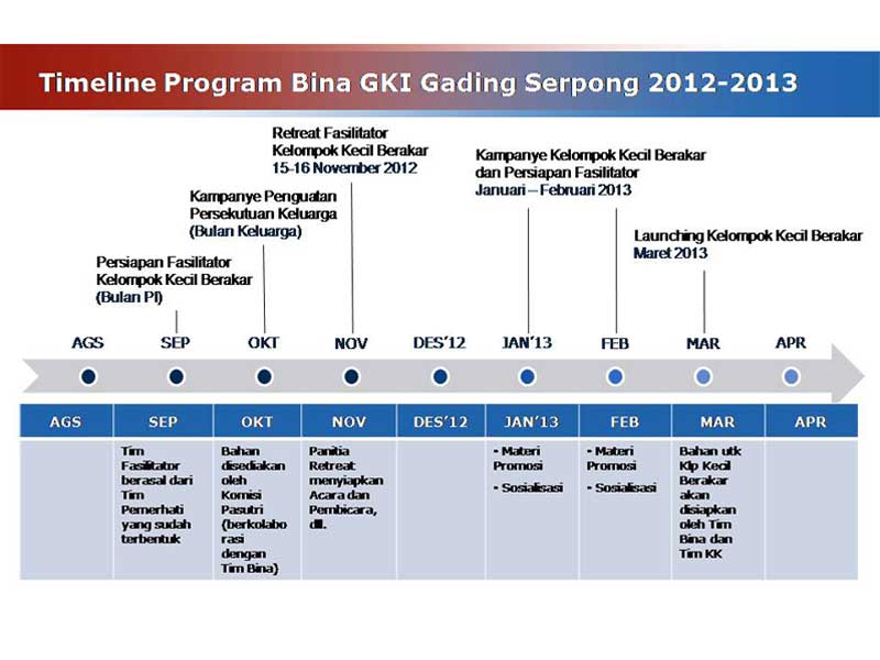 Timeline-Program-Bina-GKI-Gading-Serpong-2012-2013-2